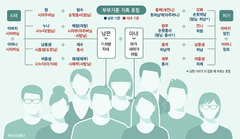 며느리 호칭과 관계 정리표_3