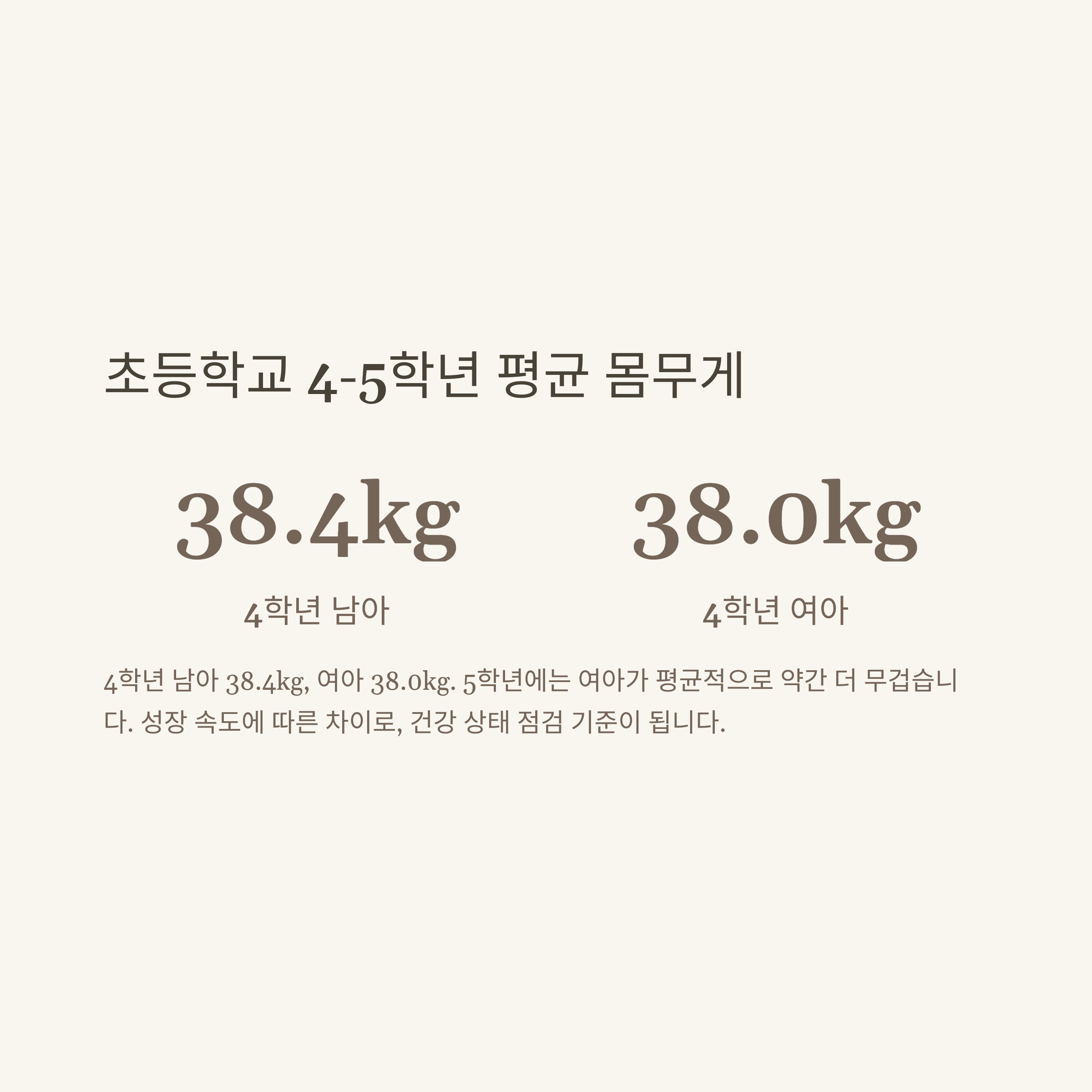 평균 몸무게, 남자&middot;여자&middot;신생아&middot;아기&middot;초등학생(4학년&middot;5학년)&middot;키 몸무게 계산기까지 확실하게 정리4