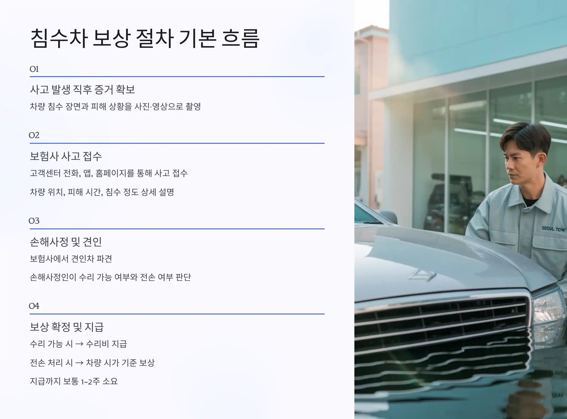 침수차 보상 절차 기본 흐름