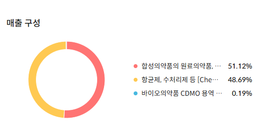 코오롱생명과학 주가 전망