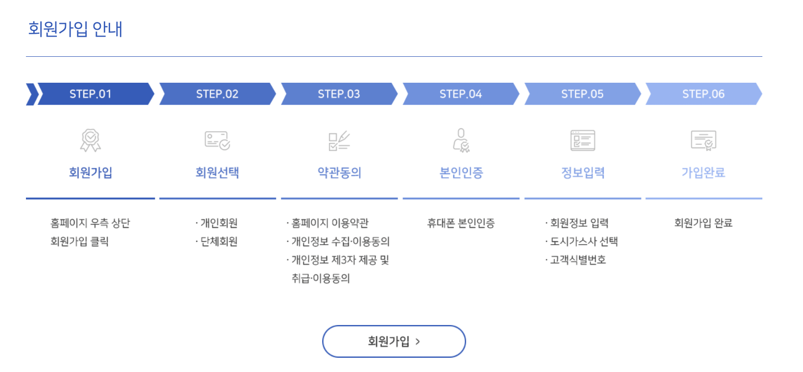 도시가스 절약 캐시백 신청방법