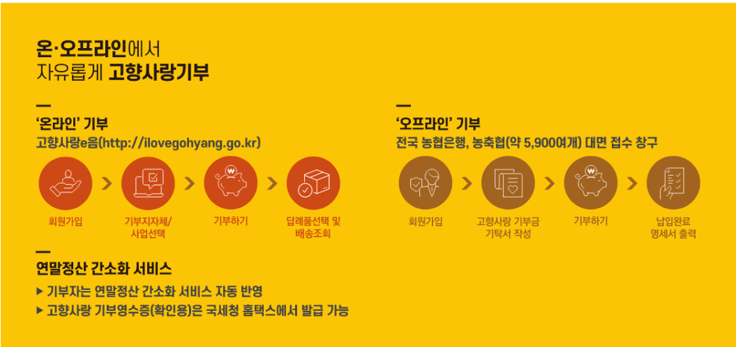 고향사랑e음 산불피해 기부하기 