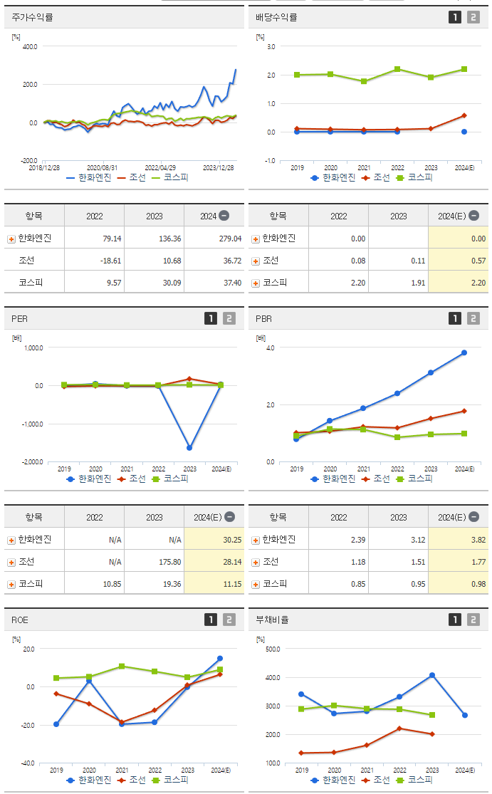 한화엔진_섹터분석