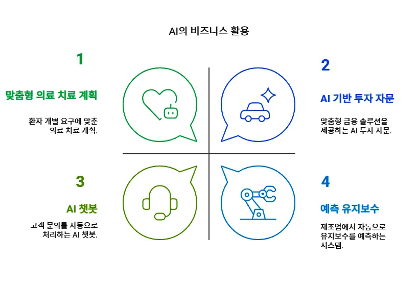 비즈니스에서의 활용