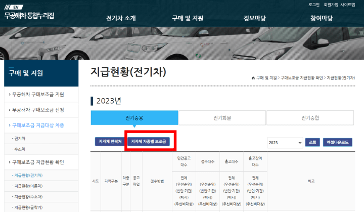 전기차보조금2023-무공해차통합누리집