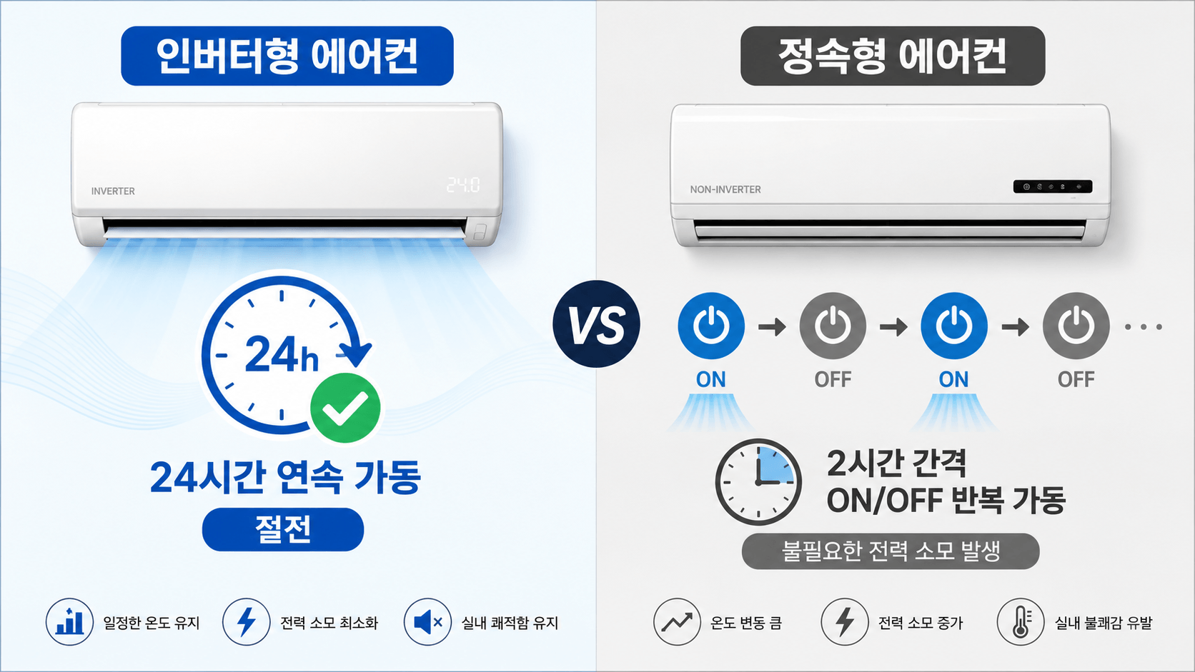 인버터와 정속형 에너지의 비교 설명 이미지