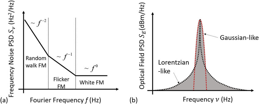 공진 패턴
Amplified sections showing structural resonance
구조적 공진이 나타나는 증폭 구간
Multi-layer patterns from multiple sources
여러 진동원이 동시에 존재할 때의 다층적 파형