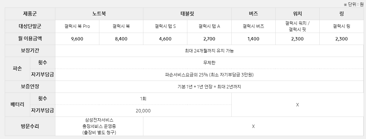 삼성케어플러스 노트북 탭 보험료 가격