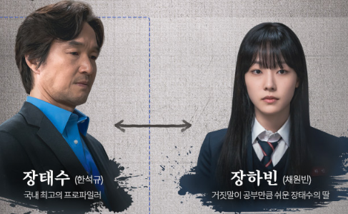 장태수와 장하빈