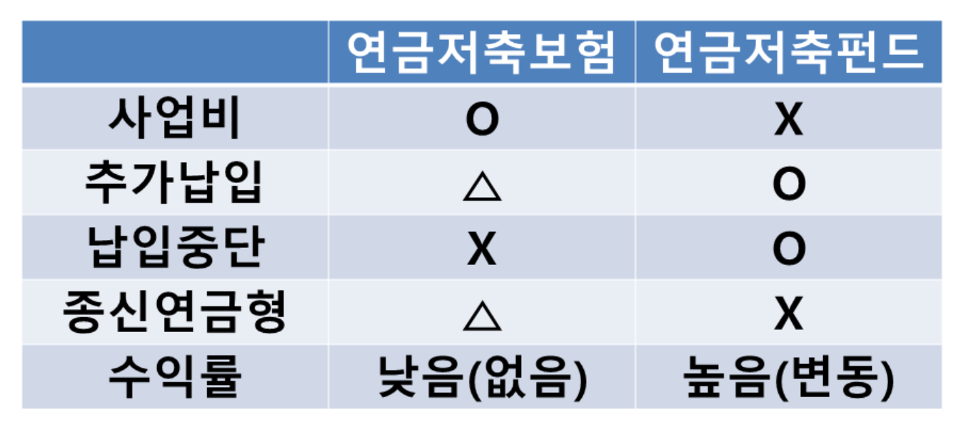 소득공제 연금저축