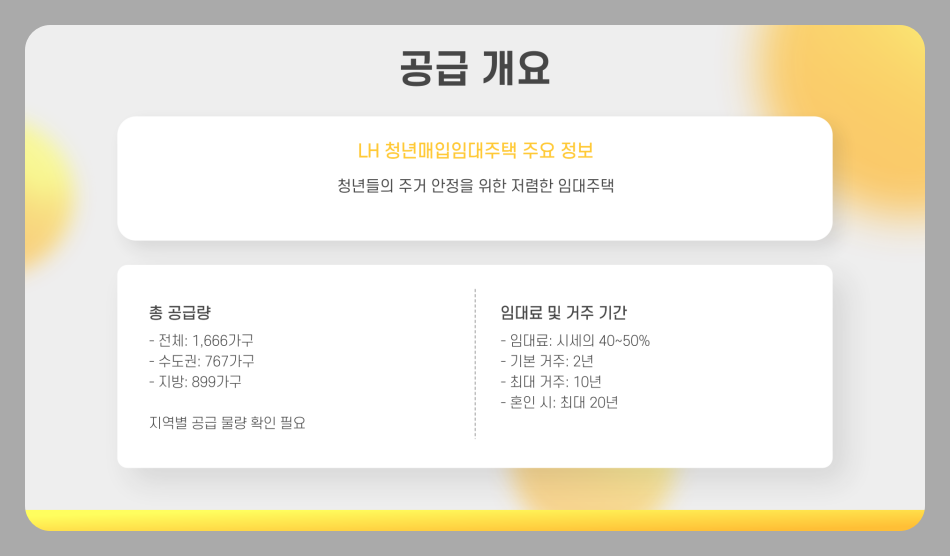 lh 청년매입임대주택 자격 조건 및 마감일 (청년, 신혼부부) 2025년 최신