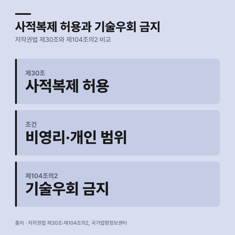 사적 복제 인정과 기술 우회 금지는 어떻게 다릅니까?