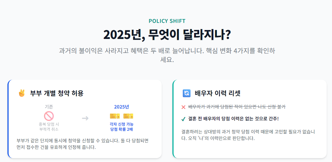 2025년, 무엇이 달라지나?