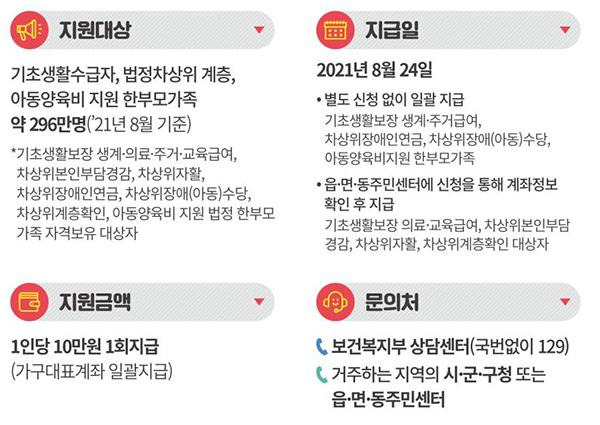 기초생활수급 신청