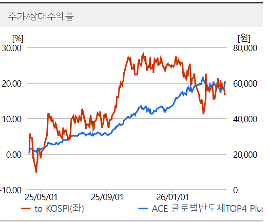 AI 전력난 수혜주: 원자력 인프라 ETF 4선