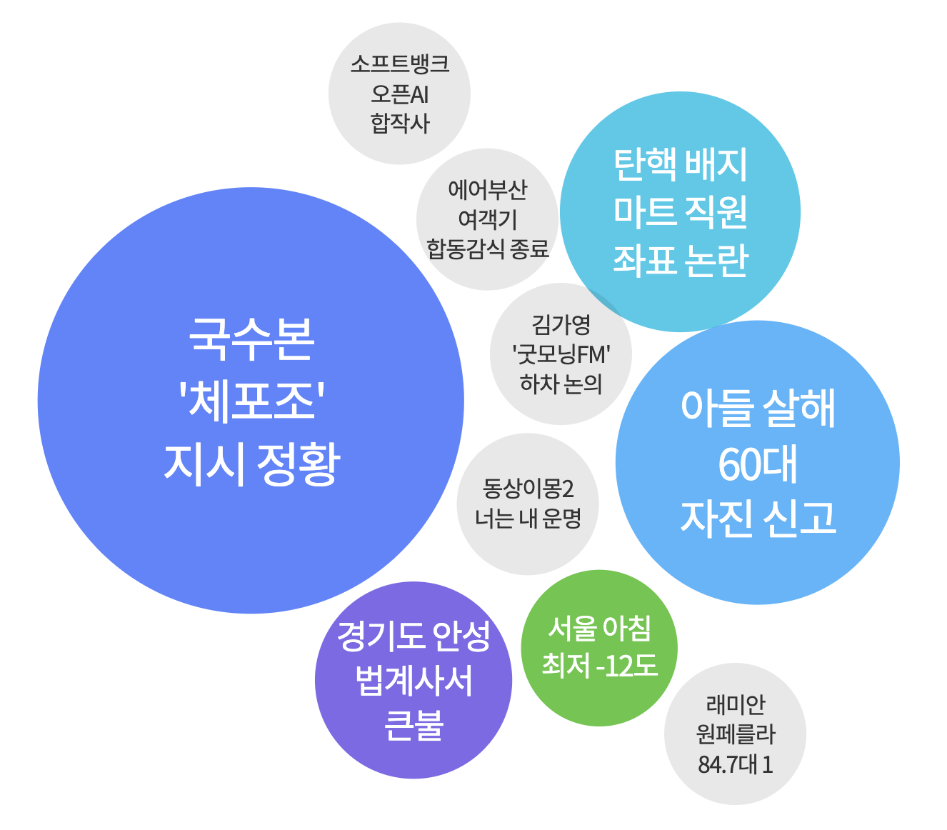 2025년 2월 4일 주요 검색 키워드