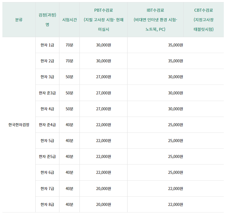 한국평생교육평가원 한국한자검정