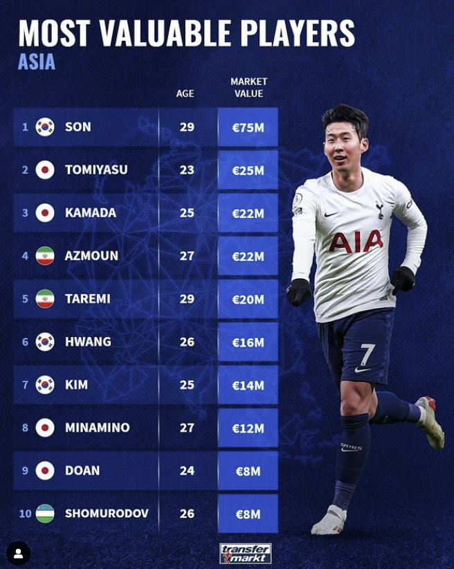 손흥민 사진자료