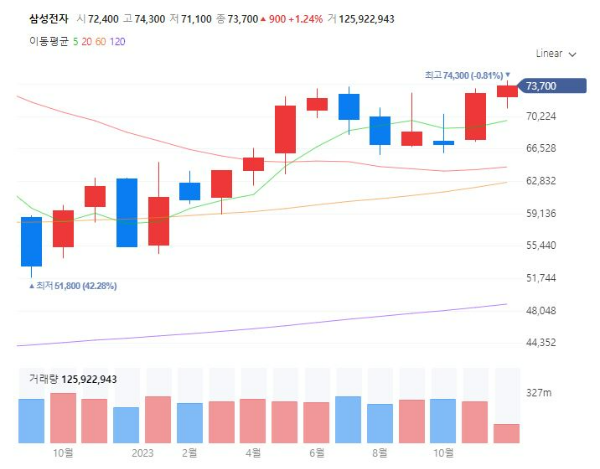 CXL컴퓨팅익스프레스링크관련주대장주수혜주TOP5_삼성전자