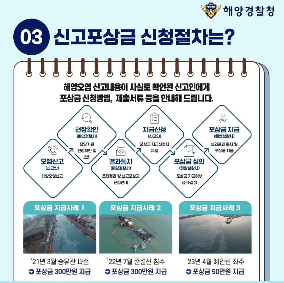 &ldquo;신고만 해도 최대 300만원! 해양오염 포상금 제도 총정리&rdquo;