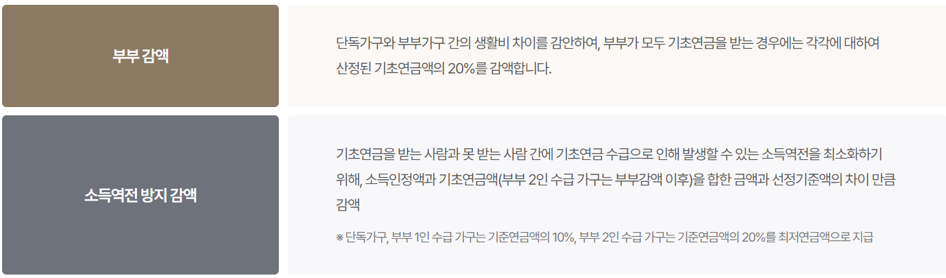 기초연금 수급 자격