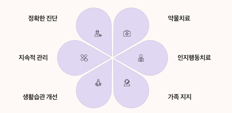 공황장애 핵심 요약 정리