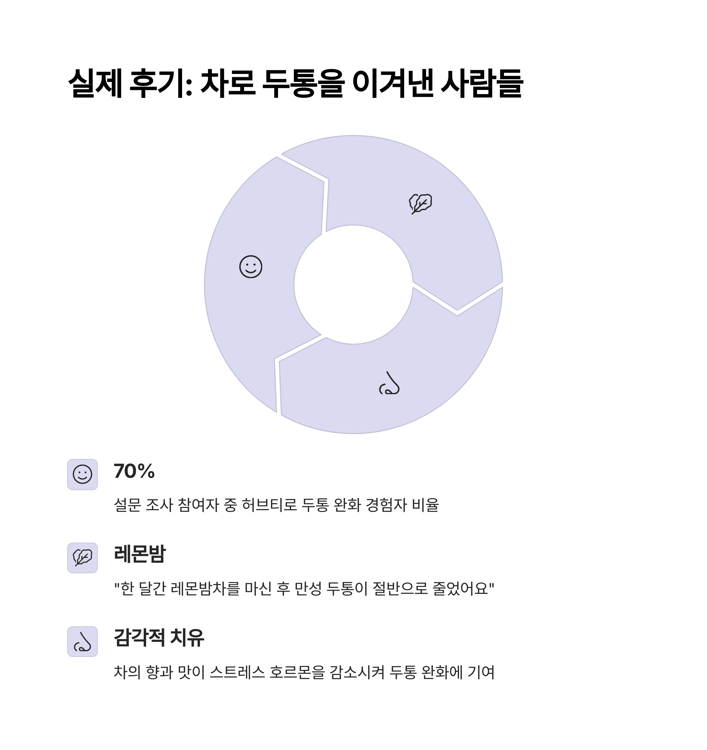 실제 후기 : 두통을 이겨낸 사람들