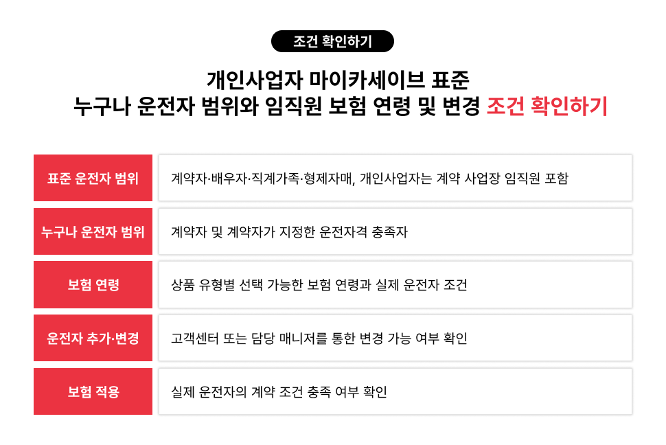 개인사업자 마이카세이브 표준 누구나 운전자 범위와 임직원 보험 연령 및 변경 조건