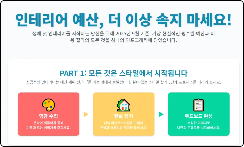 아파트 인테리어 현실 예산 완벽 분석 (비용 절약 꿀팁 5가지 포함)