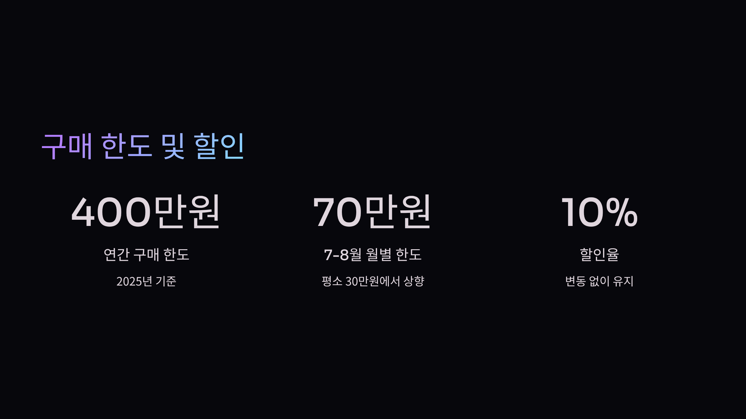 구매한도