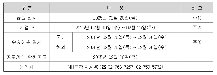 씨케이솔루션 공모주 청약일정 수요예측