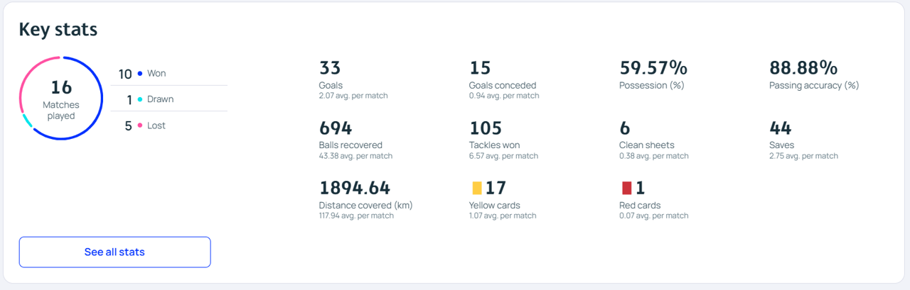 챔피언스리그 PSG 성적