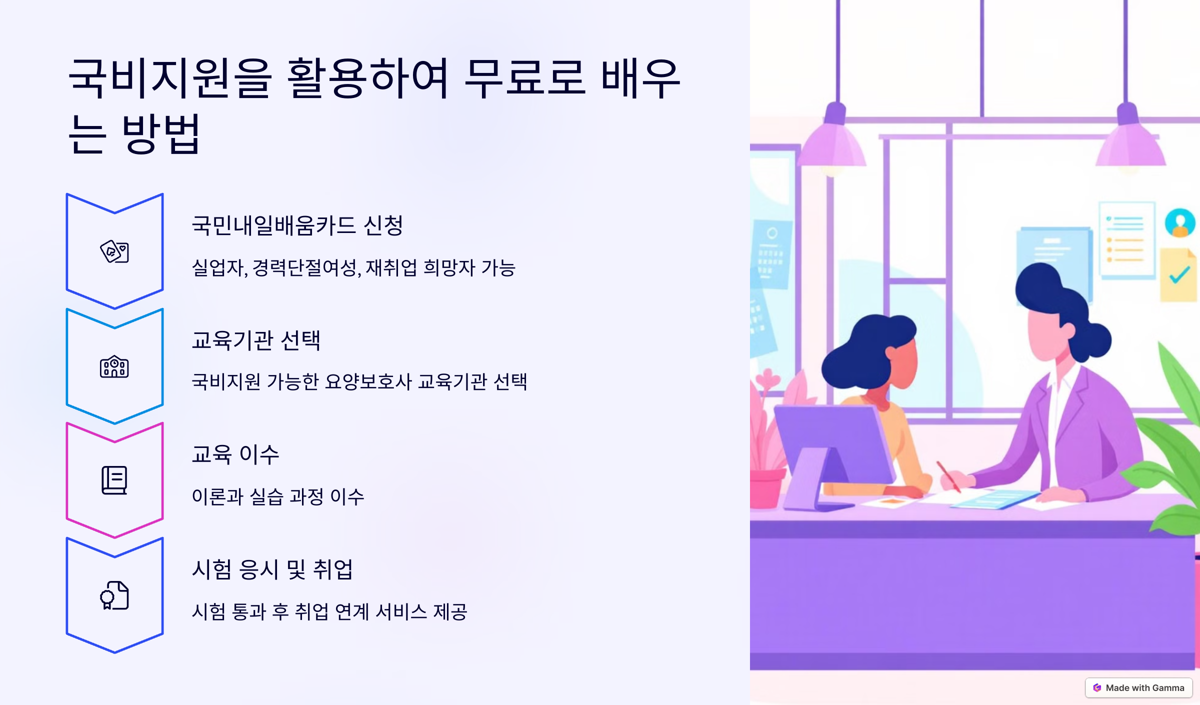 국비지원을 활용하여 무료로 배우는 방법