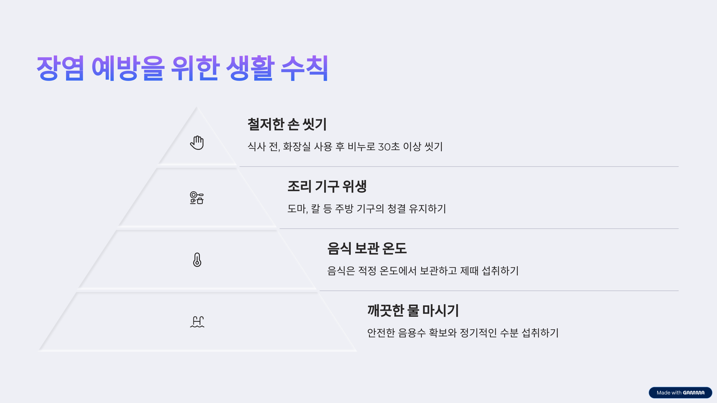 장염 증상
