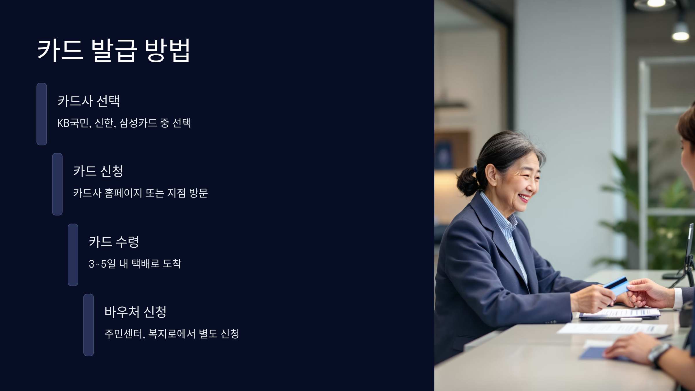 노인이 관공서에서 공무원의 안내에 따라 발급신청을 하고 있다.