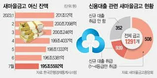비과세 예금 조건