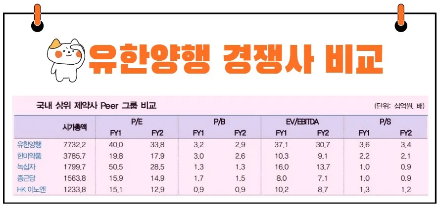 유한양행 경쟁사 비교