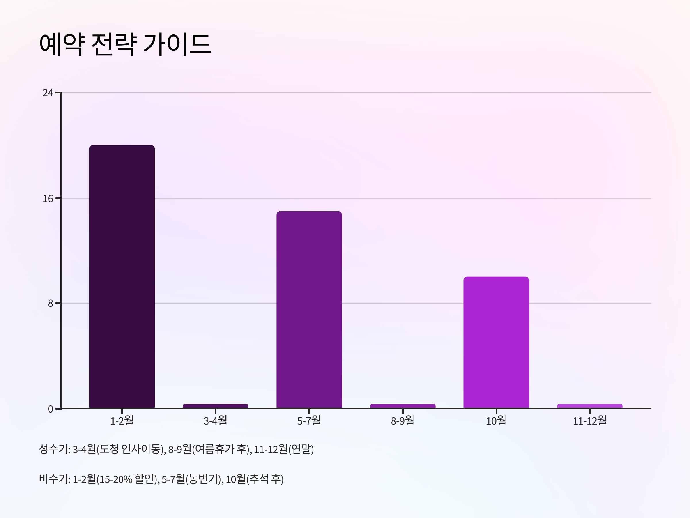 나주 입주청소 예약 전략 가이드