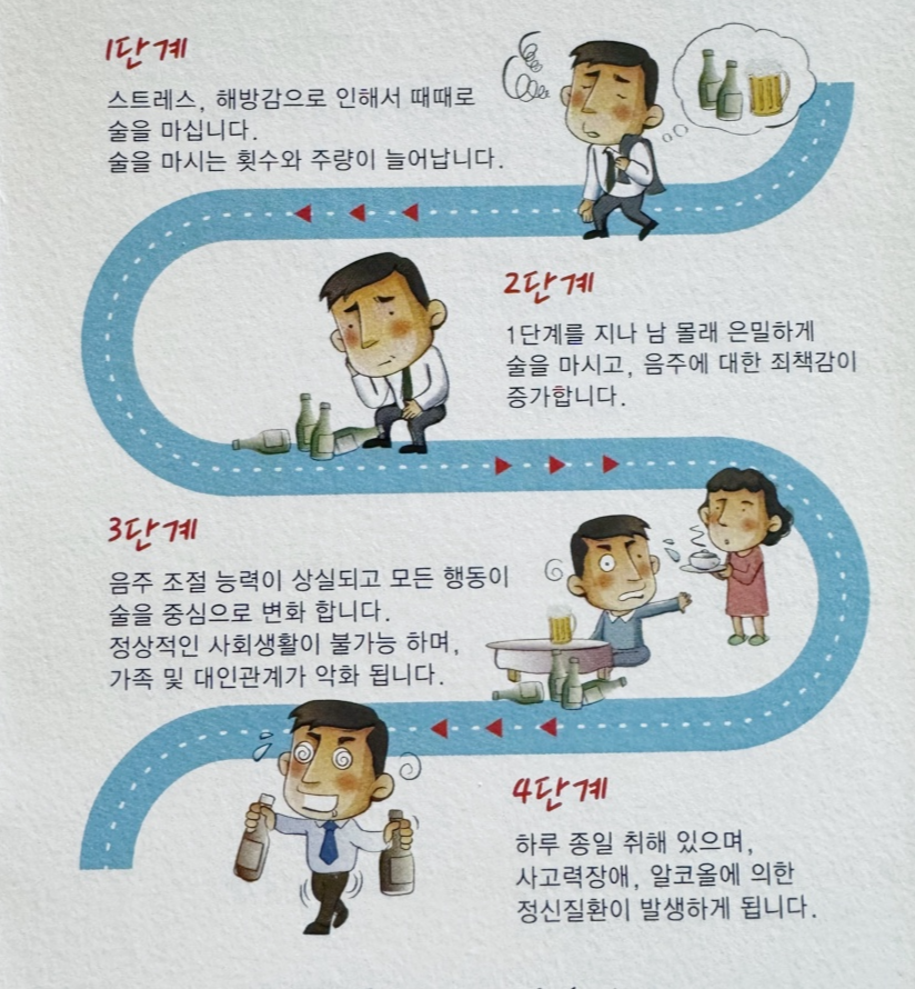 알코올중독 진행과정 안내