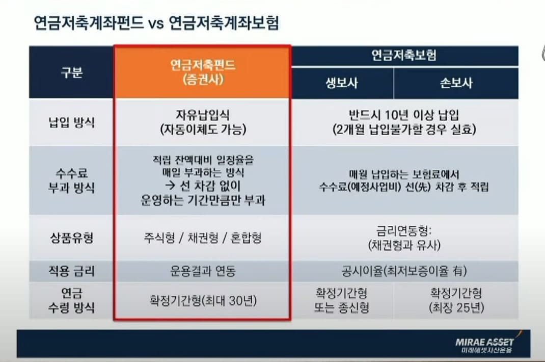 연금저축펀드, 연금저축 계좌 보험 안내표