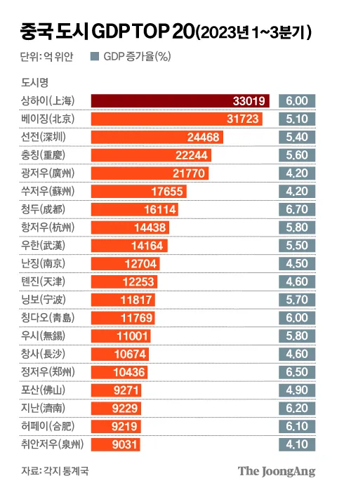 2025년 중국 한달살기 추천 도시 TOP 5 정보_8