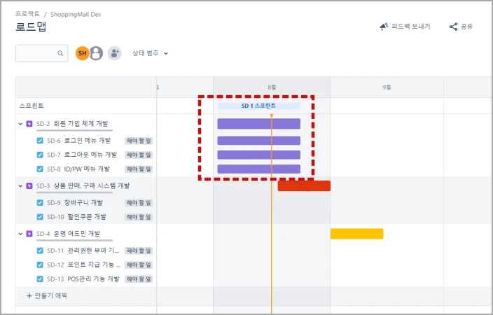 sprint in the roadmap