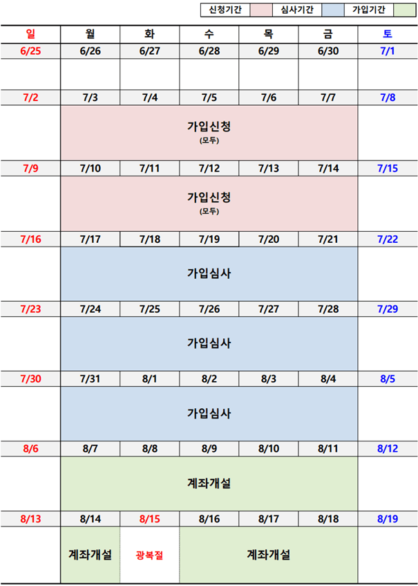 2023년 7월 청년도약계좌 가입신청 및 계좌개설 일정(안)