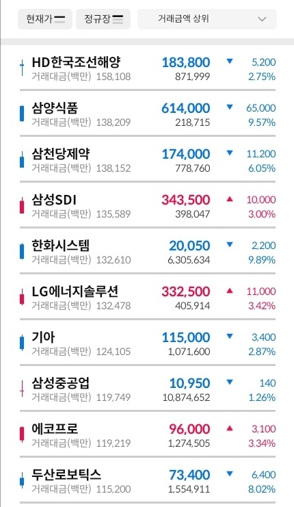 거래대금-상위-종목-이미지