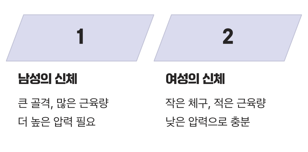 애초에 다른 출발선