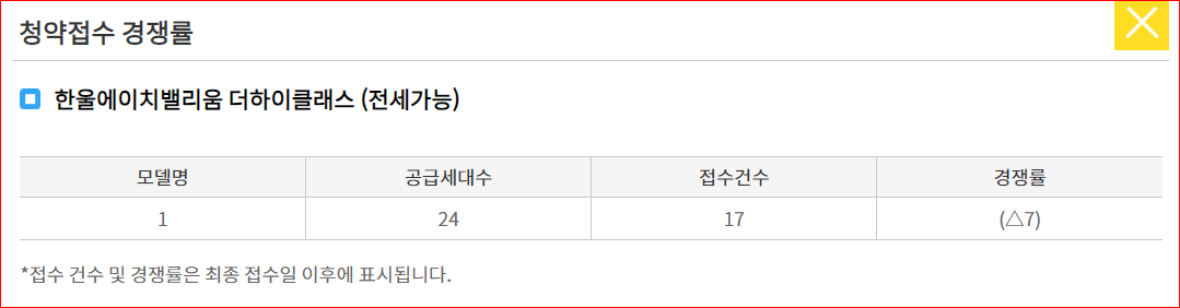 [서울] 한울에이치밸리움 더하이클래스 (전세가능) 경쟁률