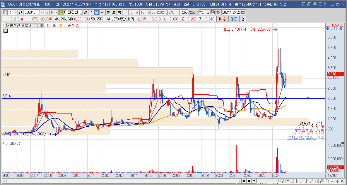 대원전선 주가 전망 우원식 관련주