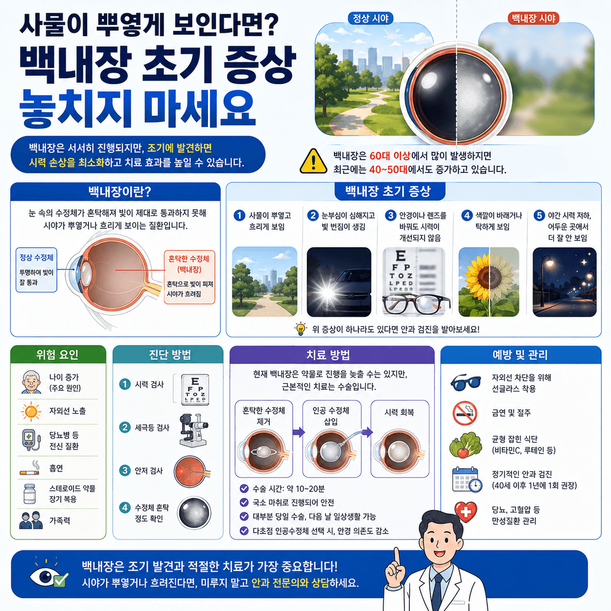 백내장 초기 증상 및 진단 방법 인포그래픽스
