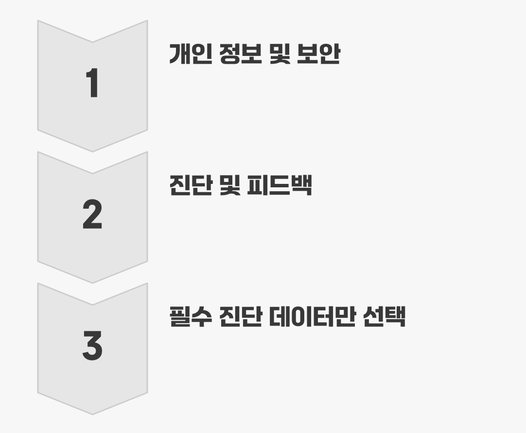 PC 사용 기록, Microsoft와 공유하지 않기