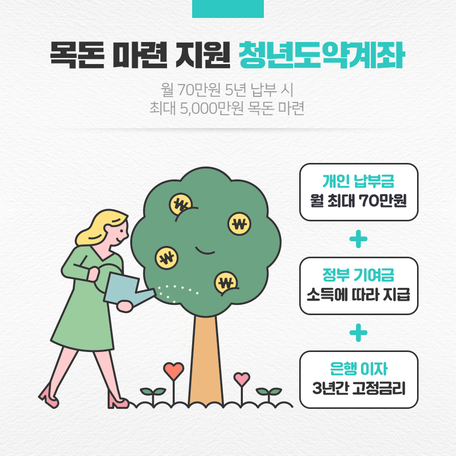 목돈 마련 지원 청년도약계좌